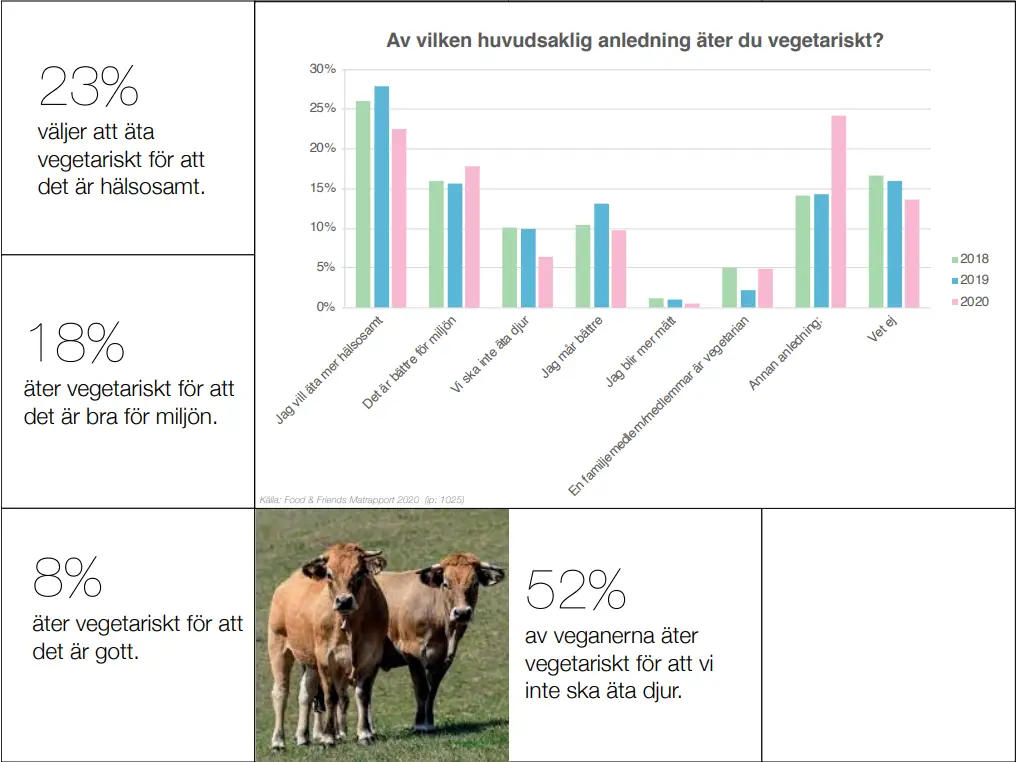 Food & Friends Matrapport 2020